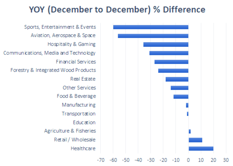 Claim Trends Watch by Industry