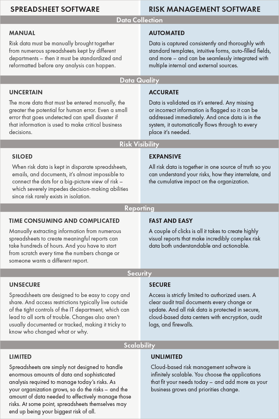 Spreadsheet Software Vs Risk Management Software: A Side-by-side 