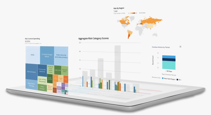 ERM software graphs and charts representation