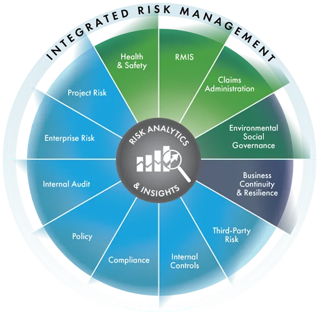 riskonnect risk management solutions 2024